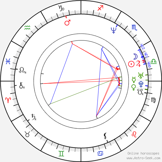 Allen Simpson birth chart, Allen Simpson astro natal horoscope, astrology