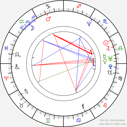 Anna Galvin birth chart, Anna Galvin astro natal horoscope, astrology