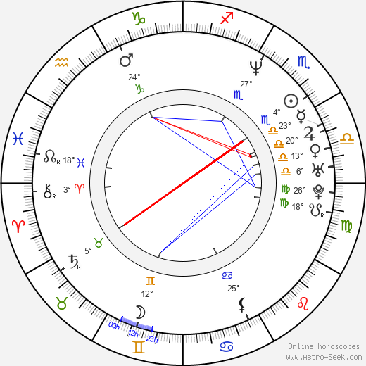 Ben Harper birth chart, biography, wikipedia 2024, 2025