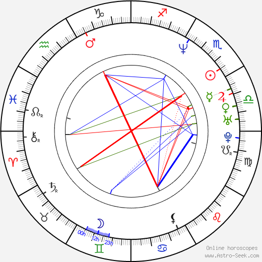 Ben Harper birth chart, Ben Harper astro natal horoscope, astrology