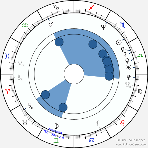 Bill McAdams Jr. horoscope, astrology, sign, zodiac, date of birth, instagram