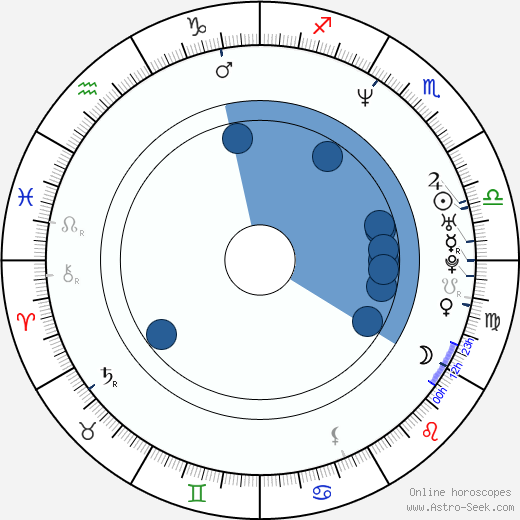 Billy Devlin horoscope, astrology, sign, zodiac, date of birth, instagram