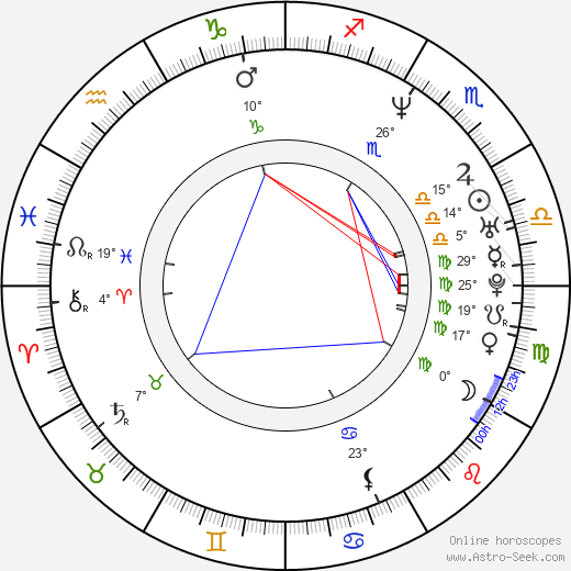 Billy Devlin birth chart, biography, wikipedia 2024, 2025