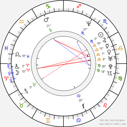 Brooke Theiss birth chart, biography, wikipedia 2024, 2025