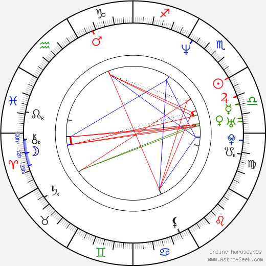 Brooke Theiss birth chart, Brooke Theiss astro natal horoscope, astrology