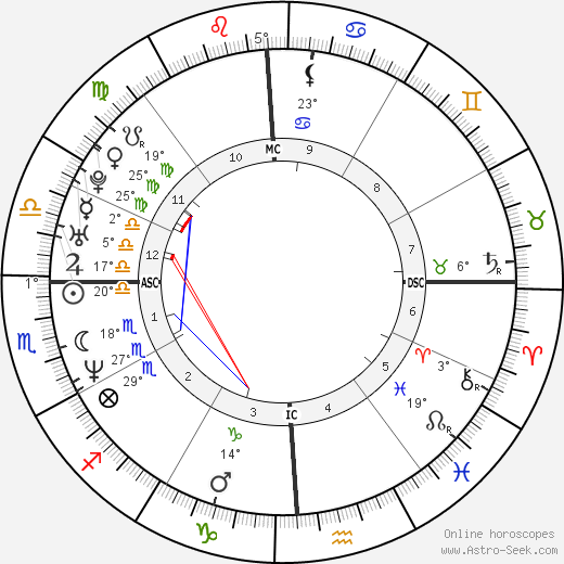 Cady McClain birth chart, biography, wikipedia 2023, 2024