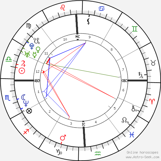 Cady McClain birth chart, Cady McClain astro natal horoscope, astrology