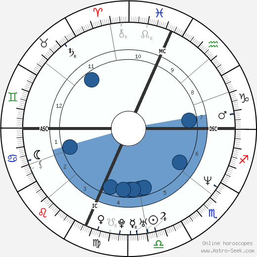Carl Thomas wikipedia, biography, birth chart, instagram Carl Thomas wikipedia, horoscope, astrology, instagram
