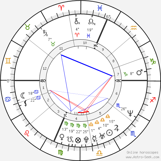 Carl Thomas birth chart, biography, wikipedia 2023, 2024