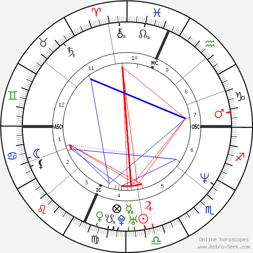 Carl Thomas birth chart, Carl Thomas astro natal horoscope, astrology
