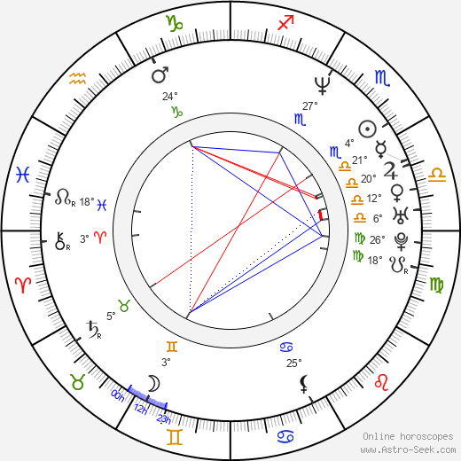 Channon Roe birth chart, biography, wikipedia 2024, 2025