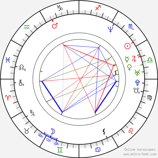 Channon Roe birth chart, Channon Roe astro natal horoscope, astrology