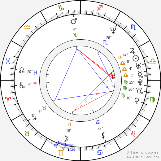 Charles Edwards birth chart, biography, wikipedia 2024, 2025
