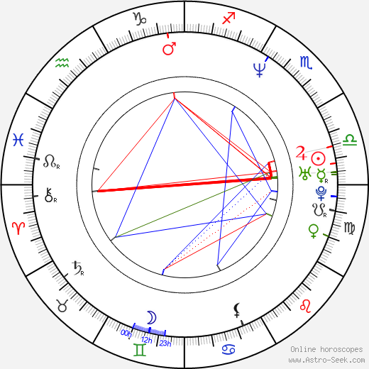 Charles Edwards birth chart, Charles Edwards astro natal horoscope, astrology