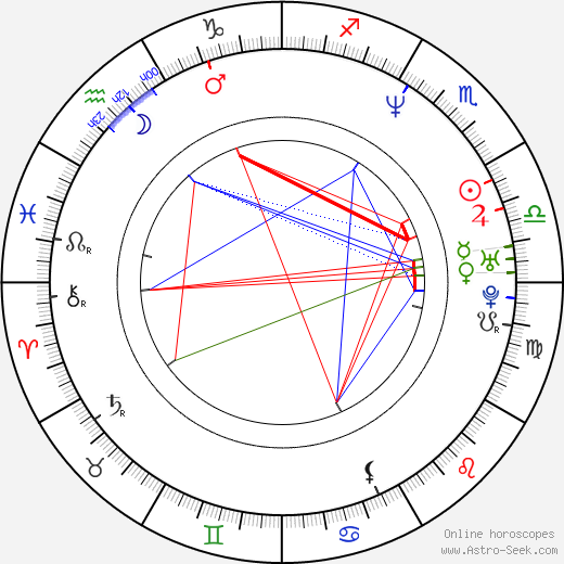Chris Carlson birth chart, Chris Carlson astro natal horoscope, astrology