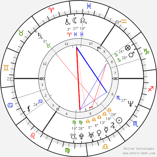 Christophe Caze birth chart, biography, wikipedia 2023, 2024