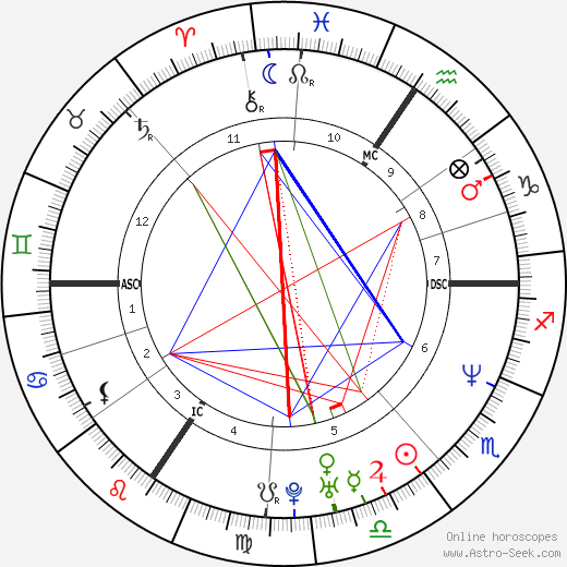 Christophe Caze birth chart, Christophe Caze astro natal horoscope, astrology