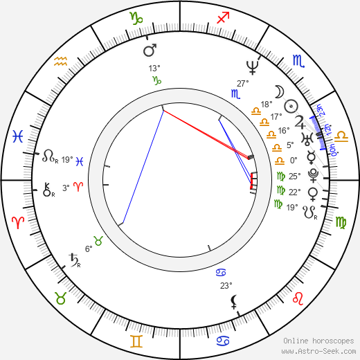 Damian Wilson birth chart, biography, wikipedia 2023, 2024