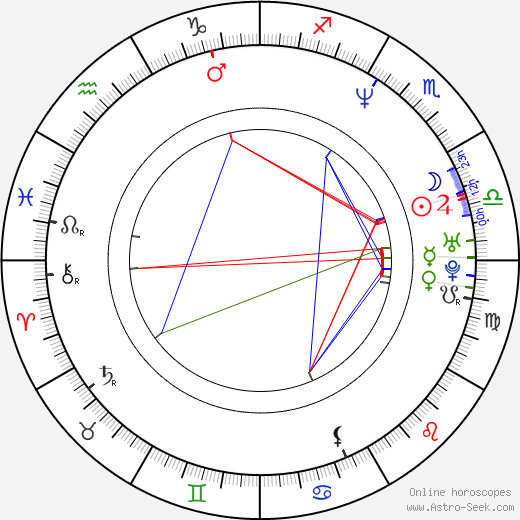 Damian Wilson birth chart, Damian Wilson astro natal horoscope, astrology