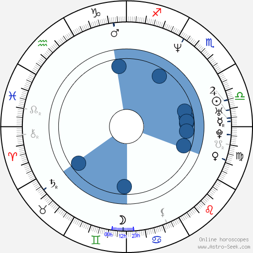 Damon Gough horoscope, astrology, sign, zodiac, date of birth, instagram