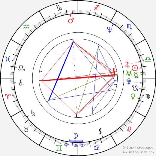 Damon Gough birth chart, Damon Gough astro natal horoscope, astrology