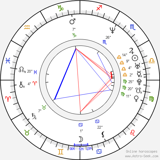 Dan Montgomery Jr. birth chart, biography, wikipedia 2024, 2025