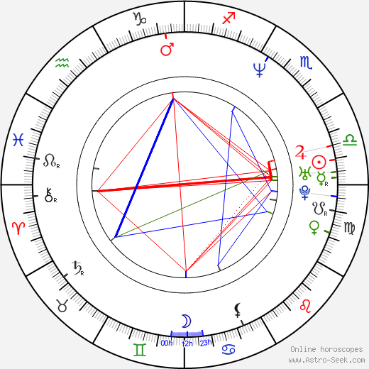 Dan Montgomery Jr. birth chart, Dan Montgomery Jr. astro natal horoscope, astrology