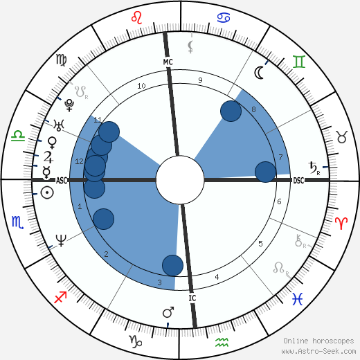 Dante Tomaselli wikipedia, biography, birth chart, instagram Dante Tomaselli wikipedia, horoscope, astrology, instagram