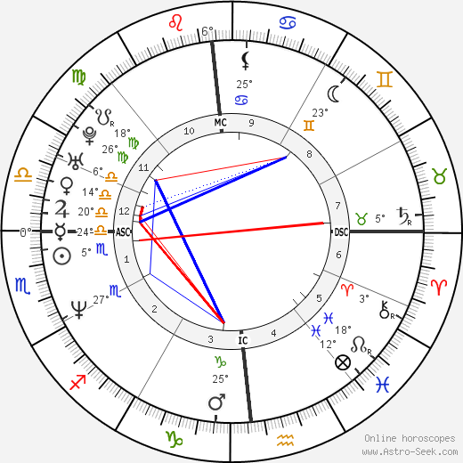 Dante Tomaselli birth chart, biography, wikipedia 2024, 2025