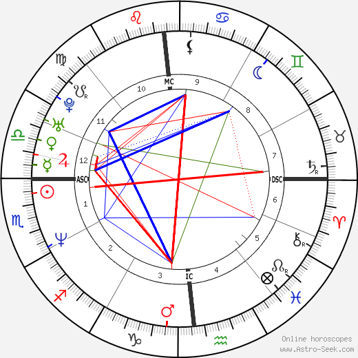 Dante Tomaselli birth chart, Dante Tomaselli astro natal horoscope, astrology