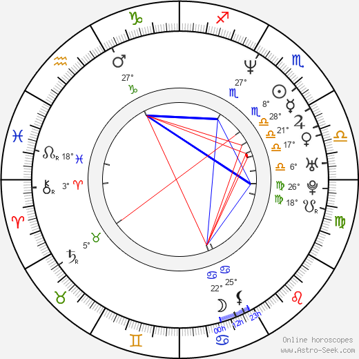 David Coburn birth chart, biography, wikipedia 2023, 2024