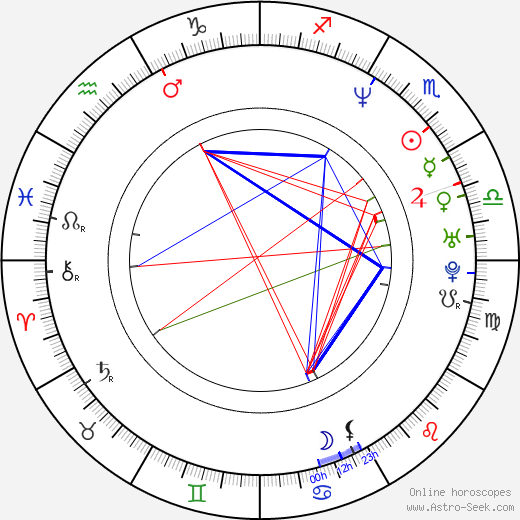 David Coburn birth chart, David Coburn astro natal horoscope, astrology