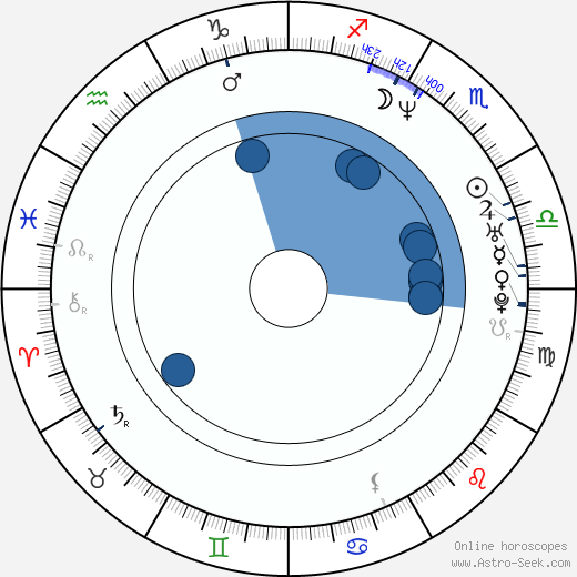 David Strickland horoscope, astrology, sign, zodiac, date of birth, instagram
