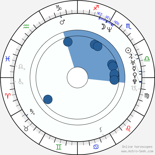 David Strickland wikipedia, horoscope, astrology, instagram