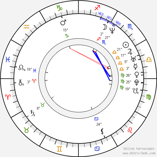 David Strickland birth chart, biography, wikipedia 2023, 2024