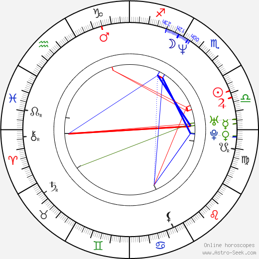 David Strickland birth chart, David Strickland astro natal horoscope, astrology