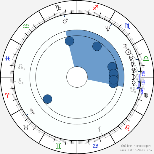 Dean Marshall horoscope, astrology, sign, zodiac, date of birth, instagram