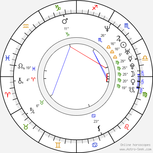 Dean Marshall birth chart, biography, wikipedia 2023, 2024