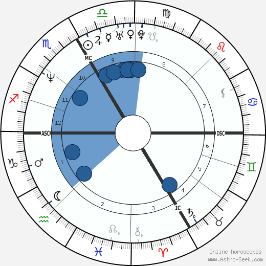 Dieter Thoma horoscope, astrology, sign, zodiac, date of birth, instagram
