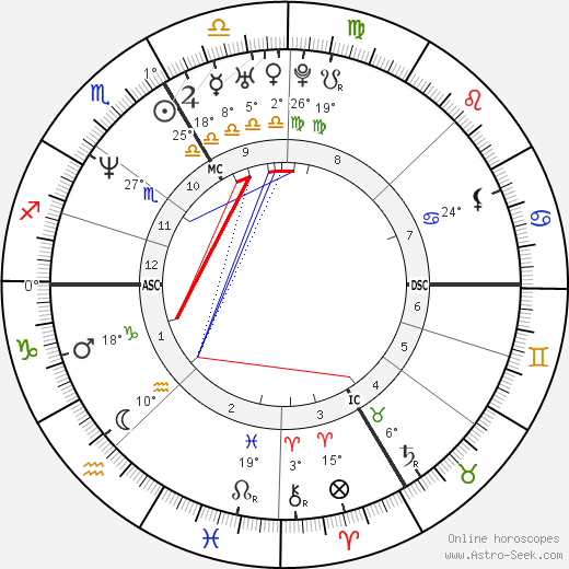 Dieter Thoma birth chart, biography, wikipedia 2024, 2025