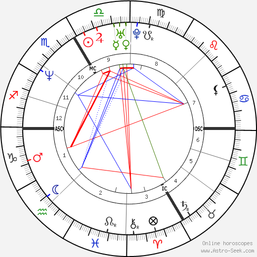 Dieter Thoma birth chart, Dieter Thoma astro natal horoscope, astrology