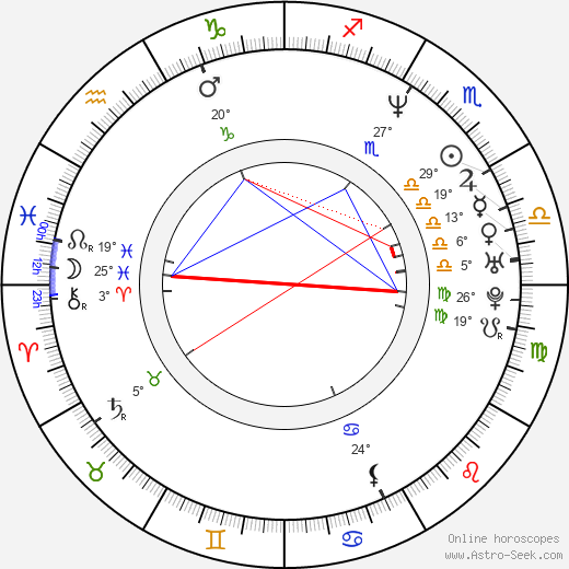 Dion Flynn birth chart, biography, wikipedia 2024, 2025