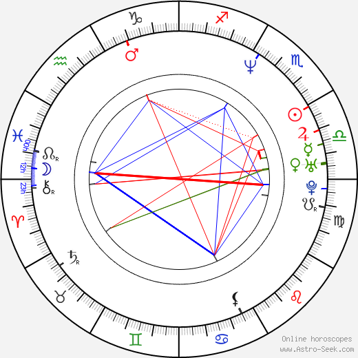 Dion Flynn birth chart, Dion Flynn astro natal horoscope, astrology