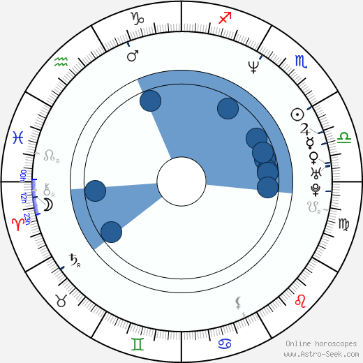 Dolly Buster wikipedia, horoscope, astrology, instagram