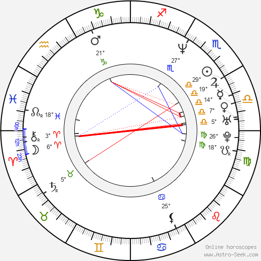 Dolly Buster birth chart, biography, wikipedia 2024, 2025