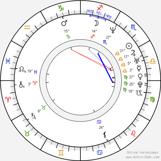 Dominic West birth chart, biography, wikipedia 2023, 2024