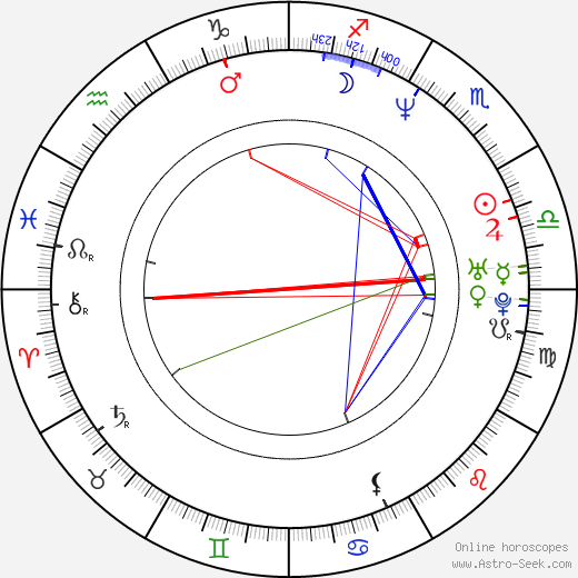 Dominic West birth chart, Dominic West astro natal horoscope, astrology