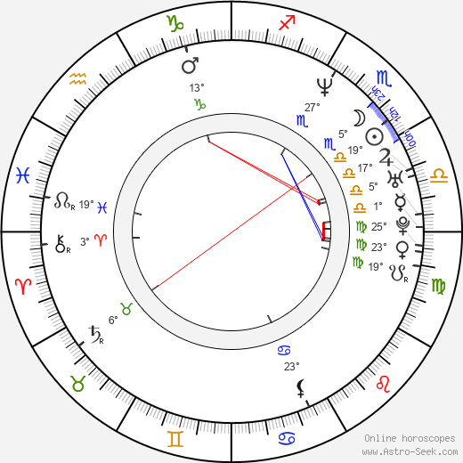 Dwayne Roloson birth chart, biography, wikipedia 2023, 2024