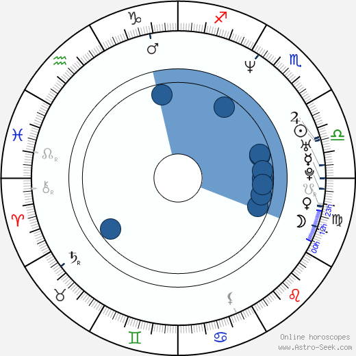 Dylan Neal horoscope, astrology, sign, zodiac, date of birth, instagram