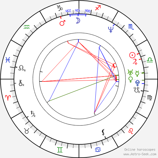 Ed Brigadier birth chart, Ed Brigadier astro natal horoscope, astrology